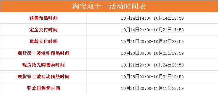 淘宝2024年双十一活动什么时候开始 2024年双十一活动开始时间[多图]图片2