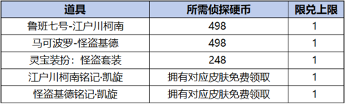 王者荣耀柯南祈愿珍品传说活动是什么 柯南祈愿珍品传说活动介绍[多图]图片3