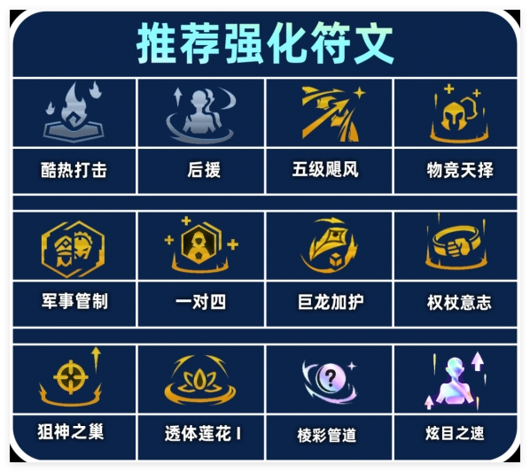 金铲铲之战S13试验品老鼠阵容怎么搭配 S13试验品老鼠阵容搭配攻略[多图]图片3