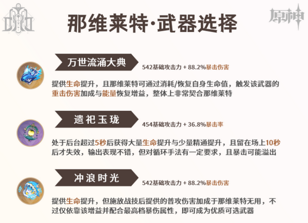 原神那维莱特如何培养 那维莱特培养攻略[多图]图片2