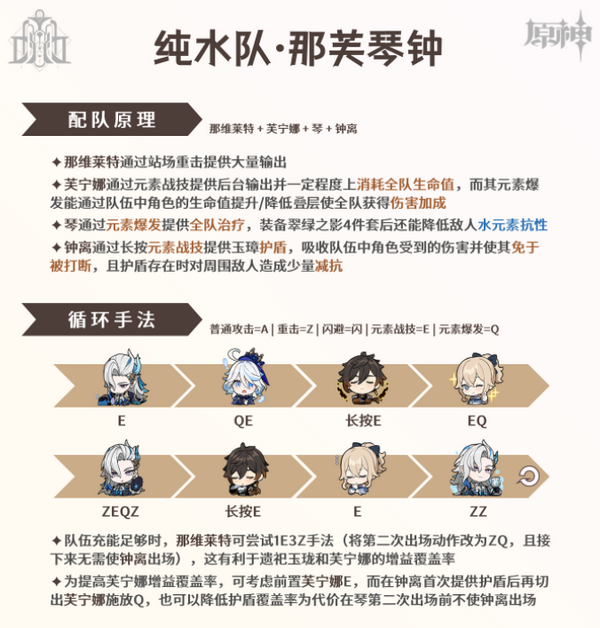 原神那维莱特如何培养 那维莱特培养攻略[多图]图片8