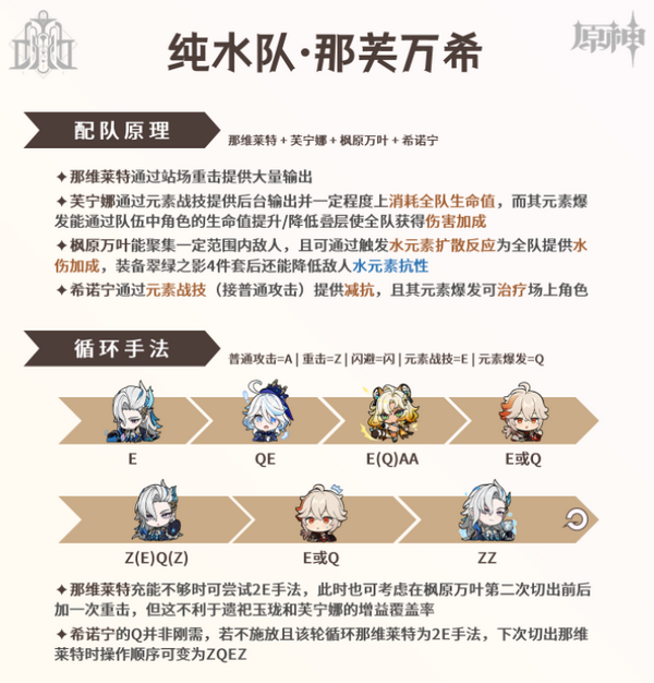 原神那维莱特如何培养 那维莱特培养攻略[多图]图片7