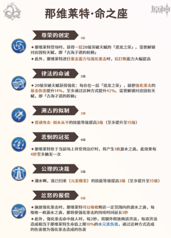 原神那维莱特如何培养 那维莱特培养攻略[多图]图片9