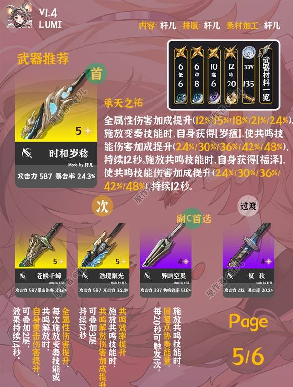 鸣潮灯灯武器声骸配队阵容推荐 灯灯全面培养攻略汇总[多图]图片6
