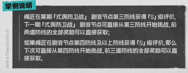 绝区零危局强袭怎么玩 危局强袭战玩法攻略[多图]图片7
