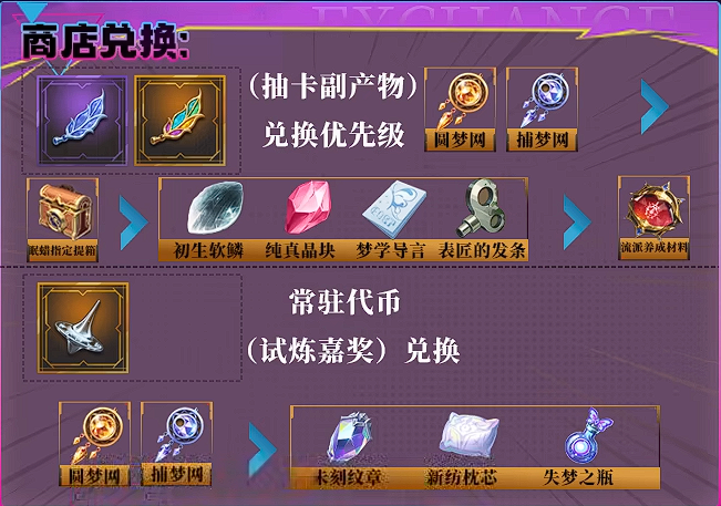 无尽梦回怎么开荒 新手开荒攻略[多图]图片8