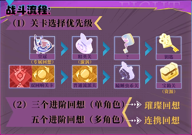 无尽梦回怎么开荒 新手开荒攻略[多图]图片9
