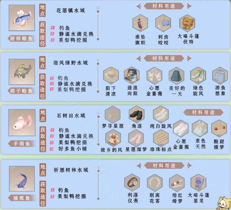 无限暖暖钓鱼图鉴有哪些 钓鱼图鉴一览[多图]图片4