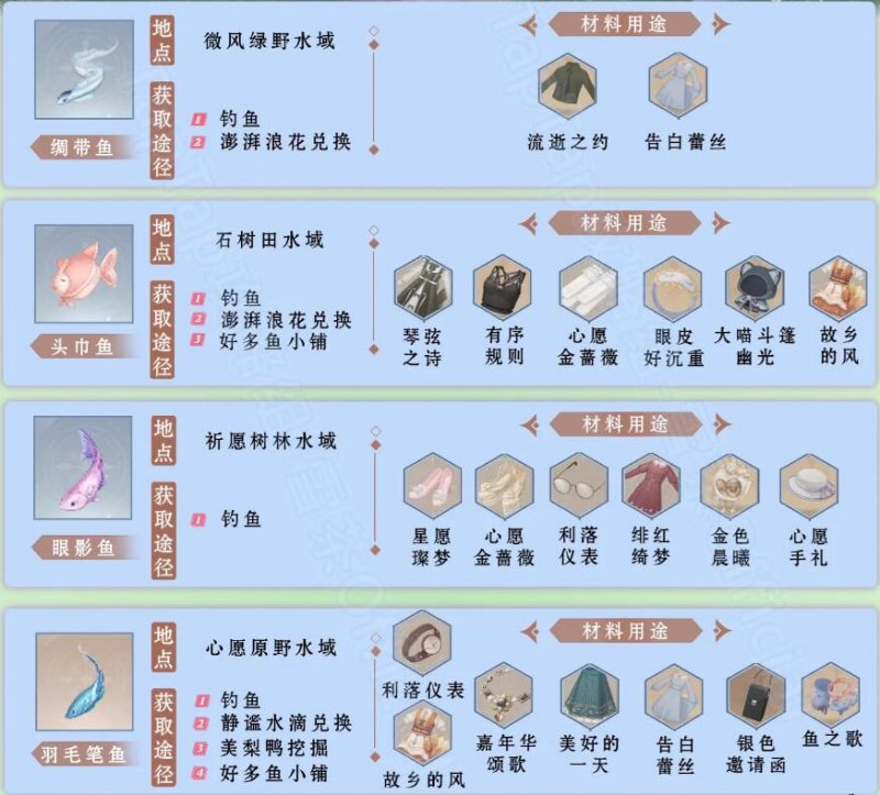 无限暖暖钓鱼图鉴有哪些 钓鱼图鉴一览[多图]图片3