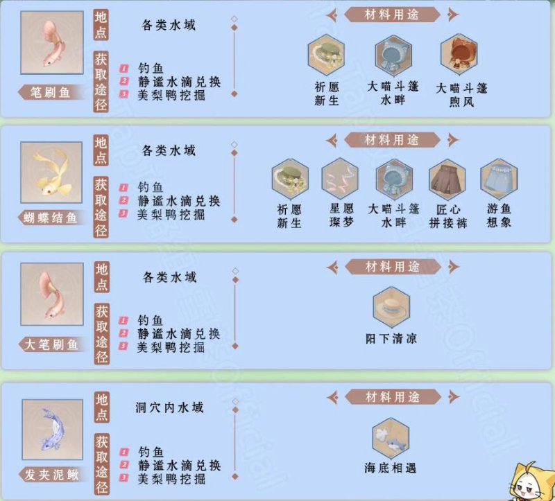 无限暖暖钓鱼图鉴有哪些 钓鱼图鉴一览[多图]图片5