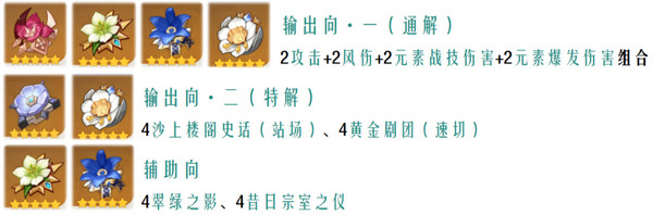 原神鹿野院平藏全面培养指南 鹿野院平藏配队攻略推荐[多图]图片5