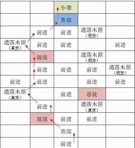 如鸢东阳据点重建路线是什么 东阳据点重建路线一览[多图]图片3