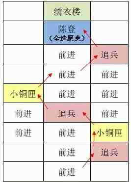 如鸢东阳据点重建路线是什么 东阳据点重建路线一览[多图]图片6