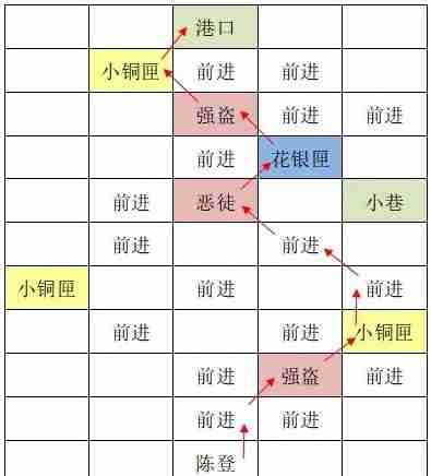 如鸢东阳据点重建路线是什么 东阳据点重建路线一览[多图]图片2