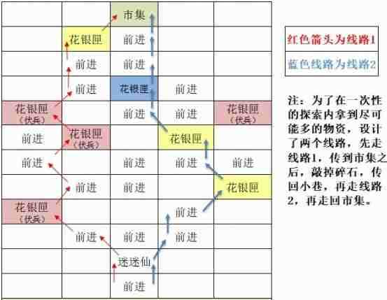 如鸢东阳据点重建路线是什么 东阳据点重建路线一览[多图]图片4