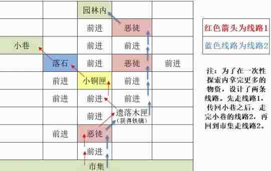 如鸢东阳据点重建路线是什么 东阳据点重建路线一览[多图]图片5