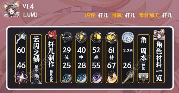 鸣潮灯灯武器声骸配队阵容推荐 灯灯全面培养攻略汇总[多图]图片1