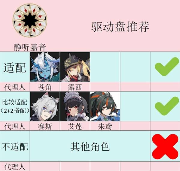 绝区零静听嘉音套装给谁穿 静听嘉音套装介绍[图]图片1