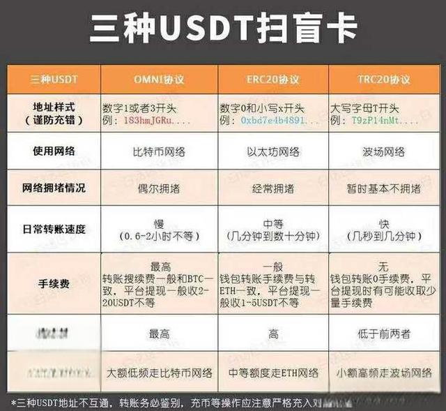 USDT转账用什么链 USDT转账速度哪条更快[多图]图片3