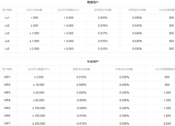 欧易okex合约交易怎么玩 okex合约交易操作流程[多图]图片13