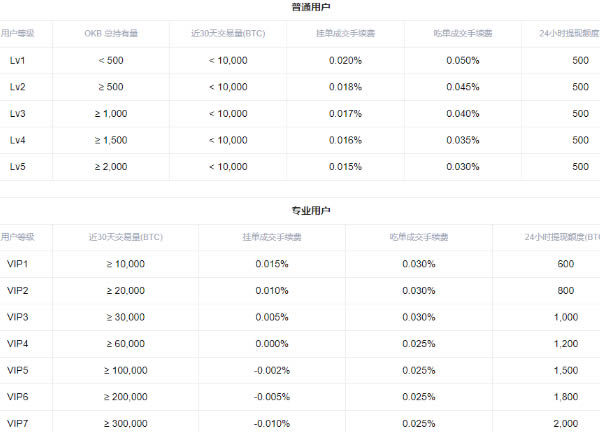欧易okex合约交易怎么玩 okex合约交易操作流程[多图]图片12