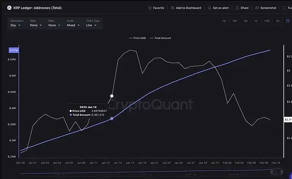 XRP能否延续涨势 SEC撤销指控后瑞波币的未来[多图]图片2