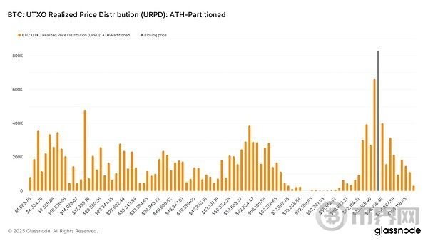 比特币突破上涨应关注的2个关键水平 BTC需关注的两个关键点[多图]图片3