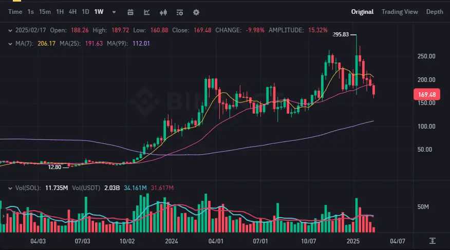 Solana现状剖析：从巅峰回落是困境还是转机[多图]图片4