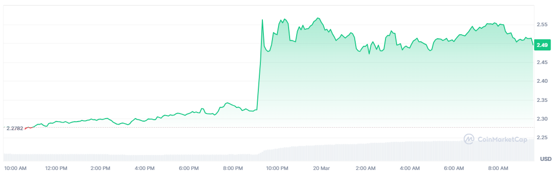 Ripple胜诉SEC XRP价格飙升超10%[多图]图片2