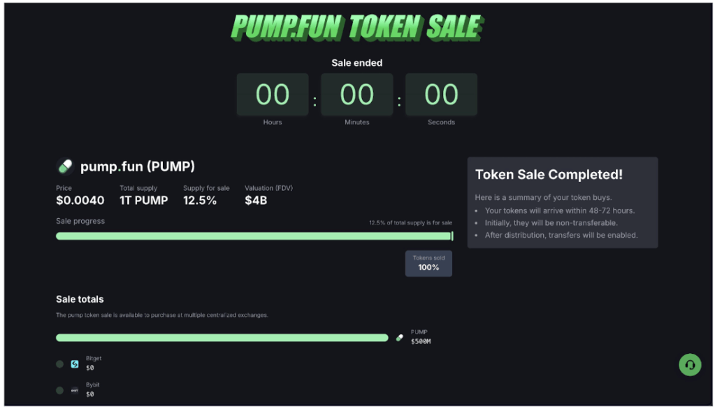Pump.fun闪电ICO狂揽5亿美元 Pump.fun公开代币销售12分钟狂揽5亿美元[多图]图片2