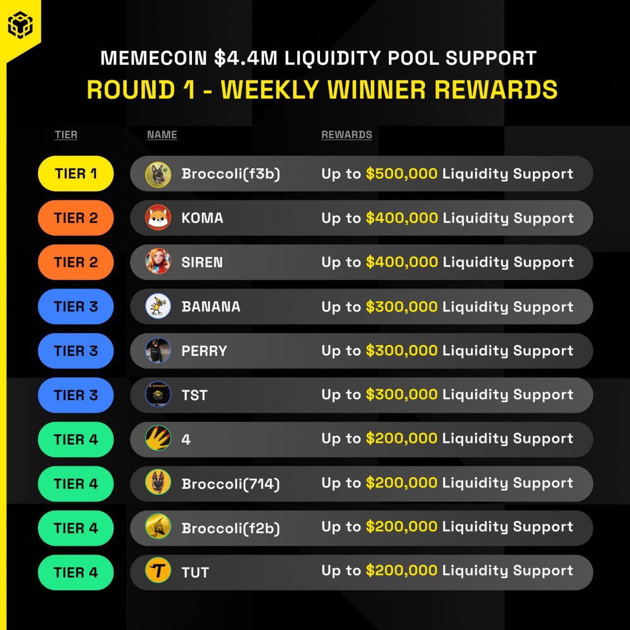 BNB Chain AI Agent 赛道爆发 SirenCoin 逆袭成黑马