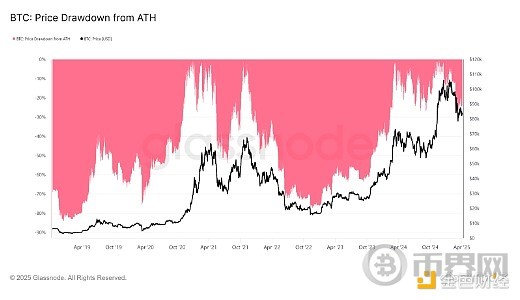 BTC是否在硬刚关税大棒 加税后加密市场后期表现[多图]图片4