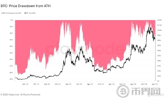 BTC是否在硬刚关税大棒 加税后加密市场后期表现[多图]图片1