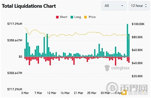 BTC是否在硬刚关税大棒 加税后加密市场后期表现[多图]图片7