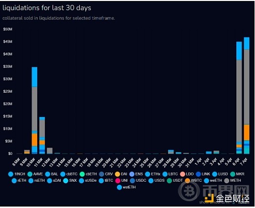 BTC是否在硬刚关税大棒 加税后加密市场后期表现[多图]图片8