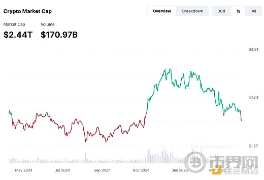 BTC是否在硬刚关税大棒 加税后加密市场后期表现[多图]图片5