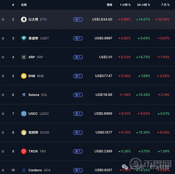 加密市场波动与特朗普关税政策的双重影响[多图]图片4