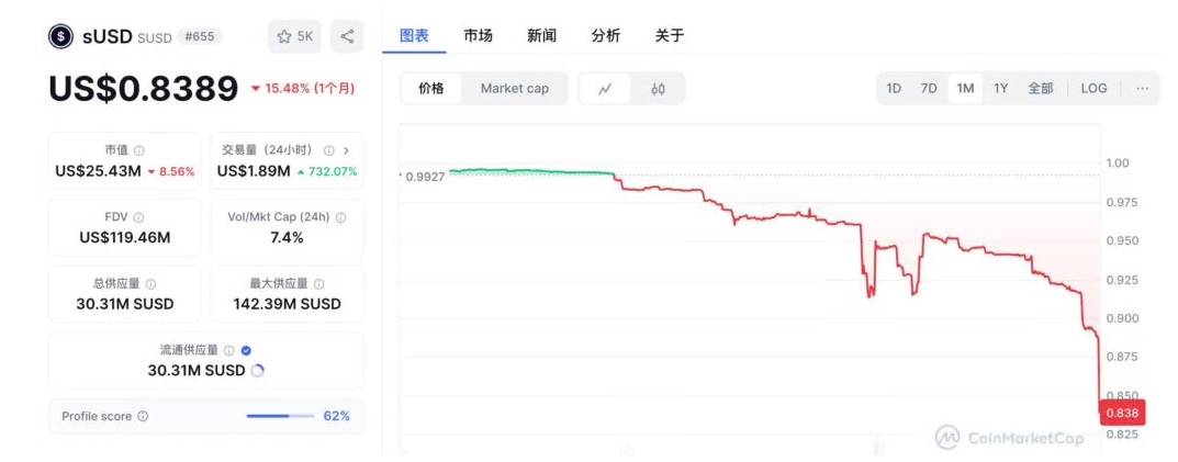 sUSD脱锚16%：Synthetix机制调整引发危机[多图]图片2