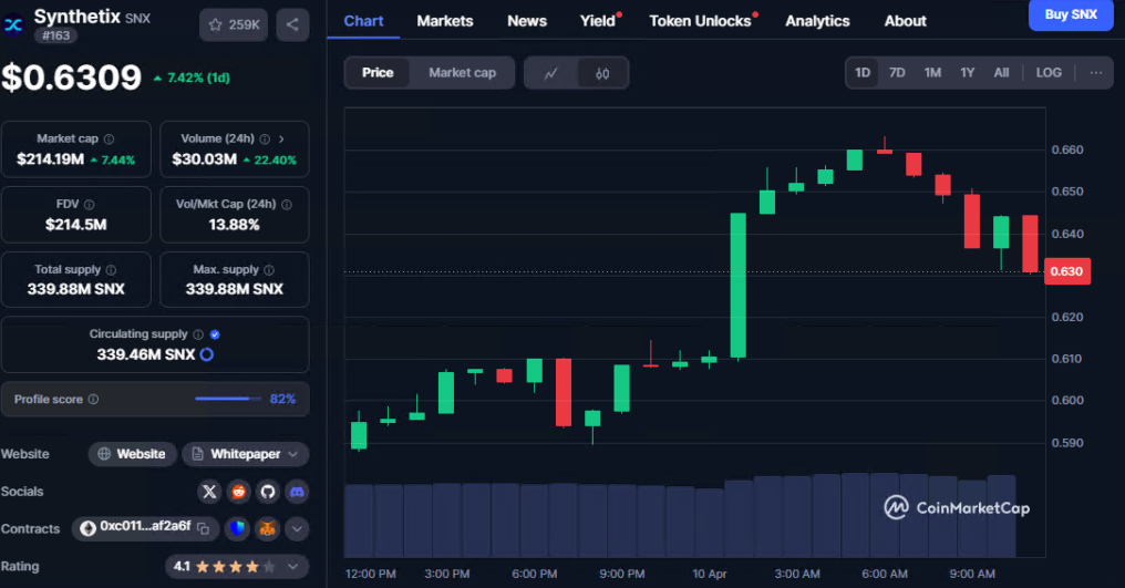 sUSD脱锚16%：Synthetix机制调整引发危机[多图]图片4