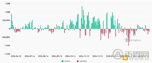 比特币ETF资金流出8.7亿美元背后 深度解析资金外流背后的三大真相[多图]图片2