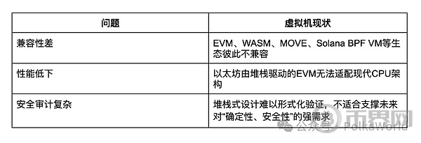 Ethereum与Polkadot选择RISC-V原因 深度解析以太坊与波卡的新一代虚拟机革命[多图]图片4