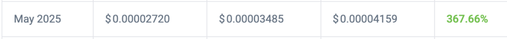 Pepe币逆势暴涨22% Pepe Coin强势崛起背后[多图]图片4