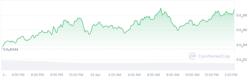 Pepe币逆势暴涨22% Pepe Coin强势崛起背后[多图]图片3