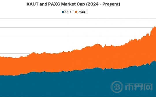 黄金与比特币双线突围 2025年市场动荡中的黄金投资策略