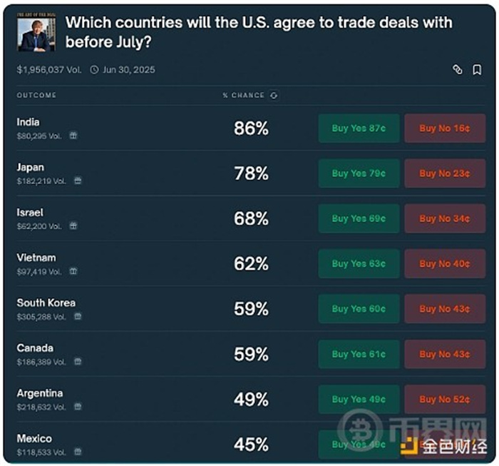 黄金与比特币双线突围 2025年市场动荡中的黄金投资策略[多图]图片6
