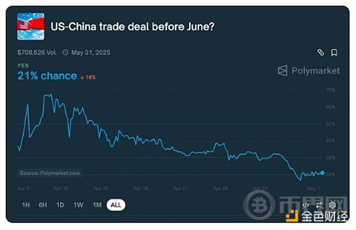 黄金与比特币双线突围 2025年市场动荡中的黄金投资策略[多图]图片5