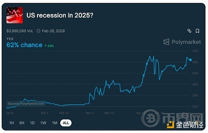 黄金与比特币双线突围 2025年市场动荡中的黄金投资策略[多图]图片4