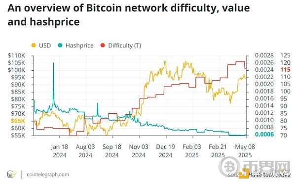 矿工如何应对3.125 BTC时代 2025年比特币挖矿新格局[多图]图片2