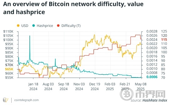 矿工如何应对3.125 BTC时代 2025年比特币挖矿新格局[多图]图片1