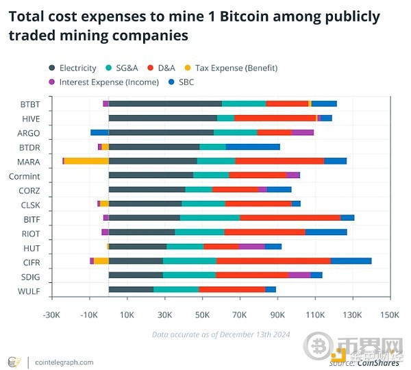 矿工如何应对3.125 BTC时代 2025年比特币挖矿新格局[多图]图片3